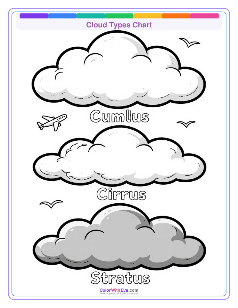 Cloud Types Chart thumbnail